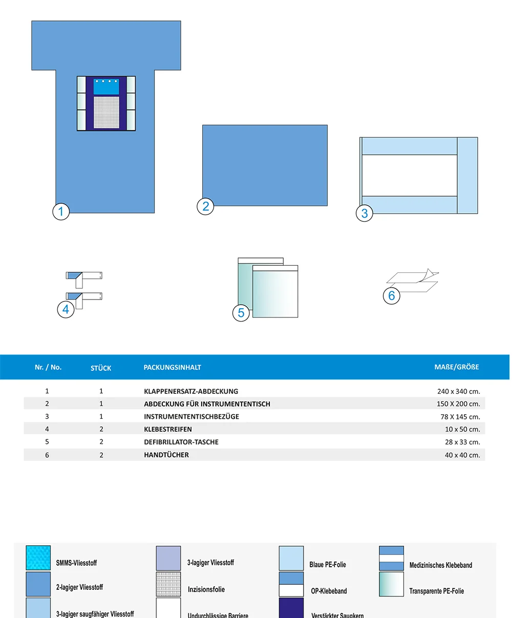 THORAX-SET