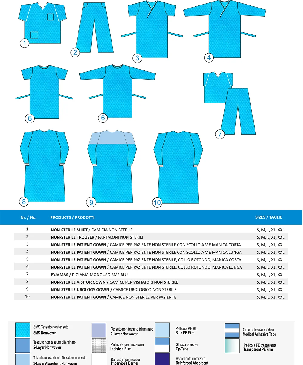 UNIFORMES NO ESTÉRILES