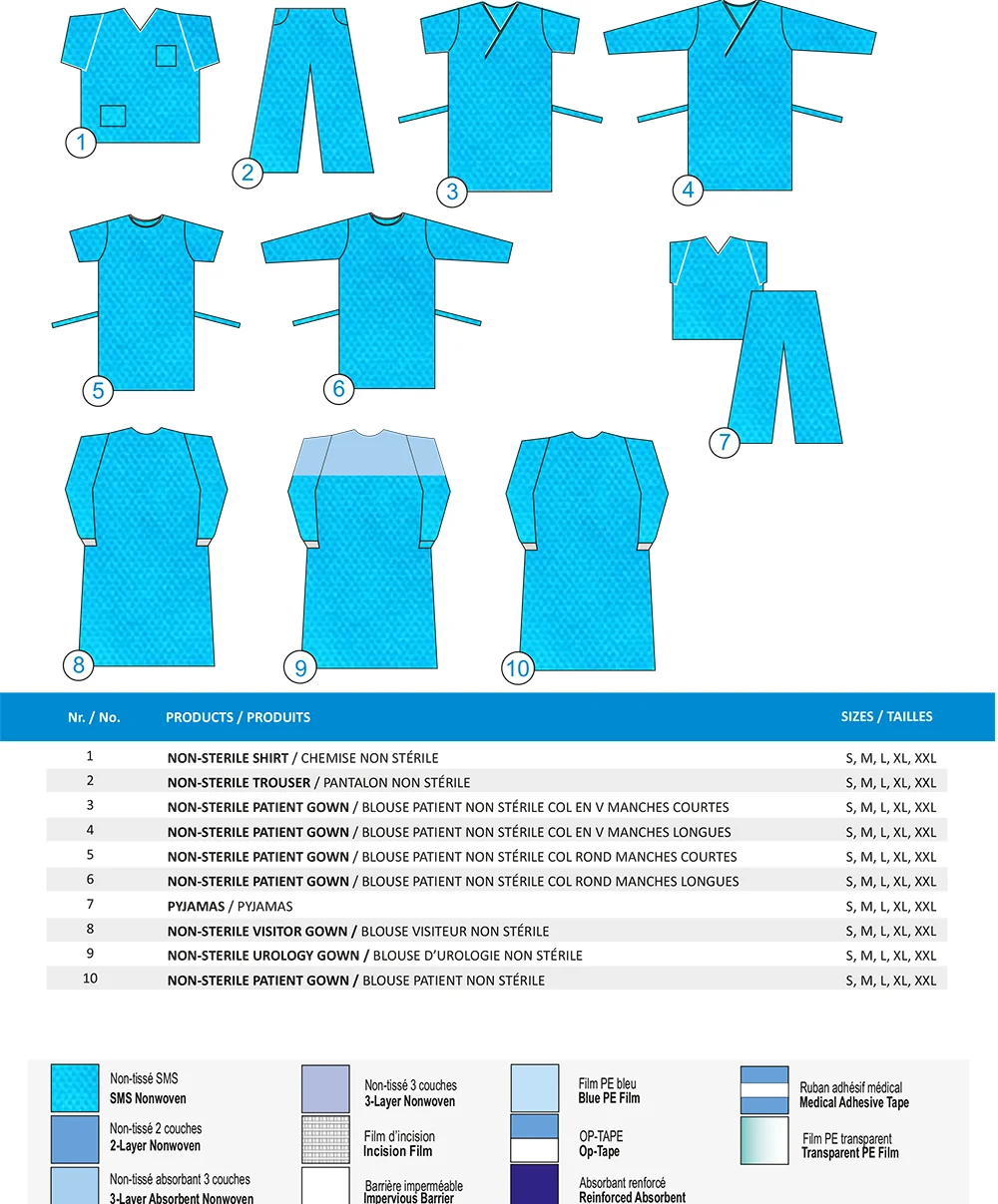 UNIFORMES NON STÉRILES