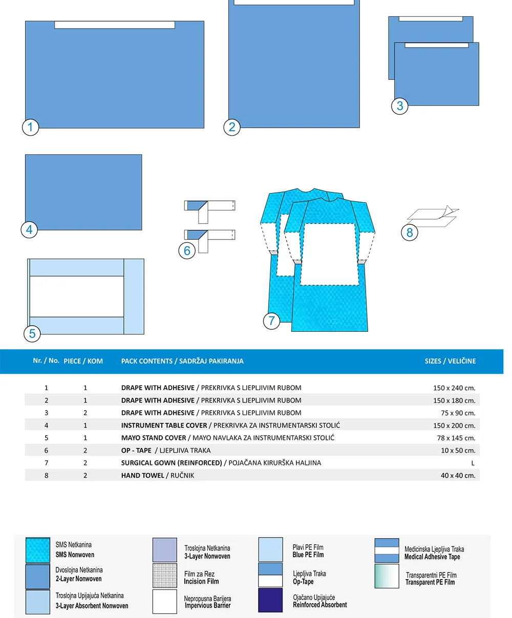 UNIVERZALNI SET-A (2 SLOJA)